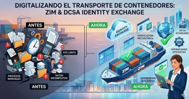 Eficiencia Operativa en Alta Mar: Cómo ZIM Transforma la Verificación de Clientes con “Identity Exchange”